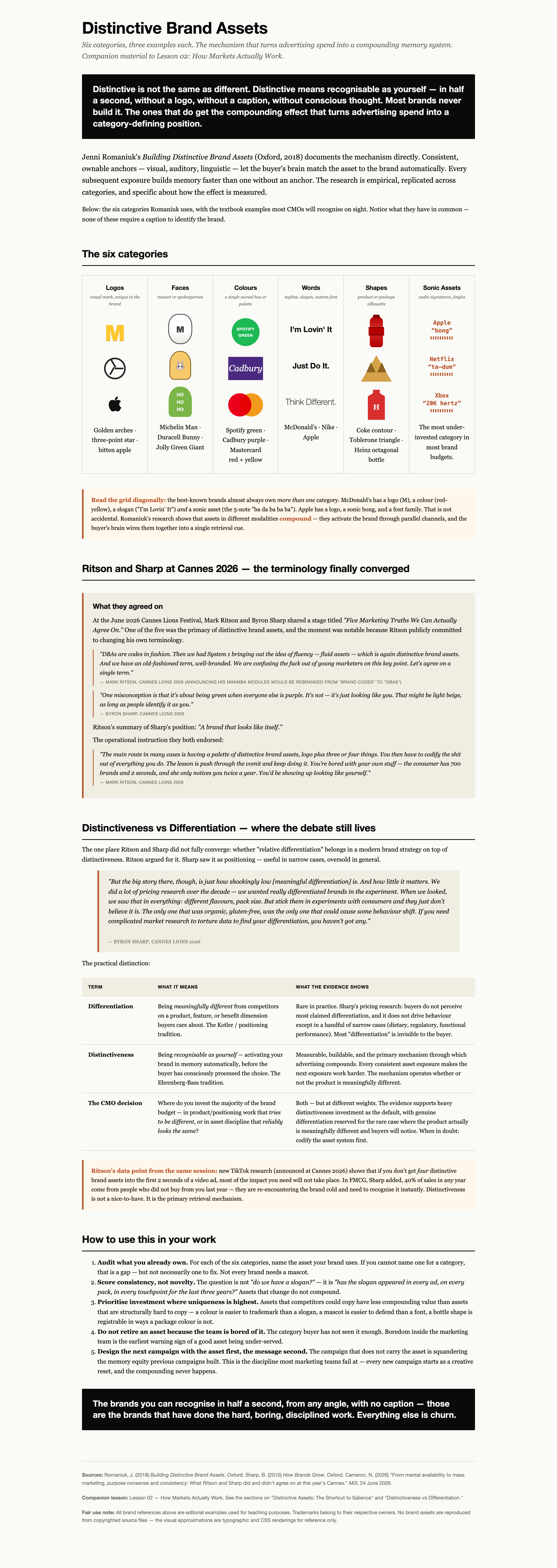 Distinctive Brand Assets — the six categories